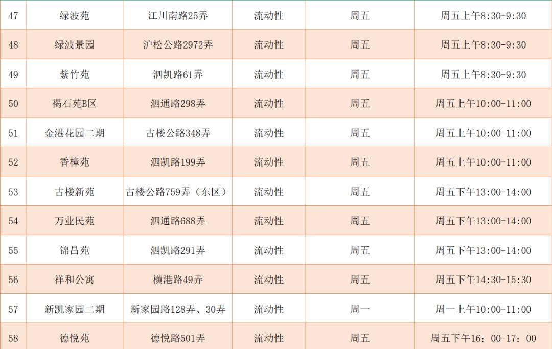 泗泾镇废品回收站在哪里,花桥镇回收废旧物资