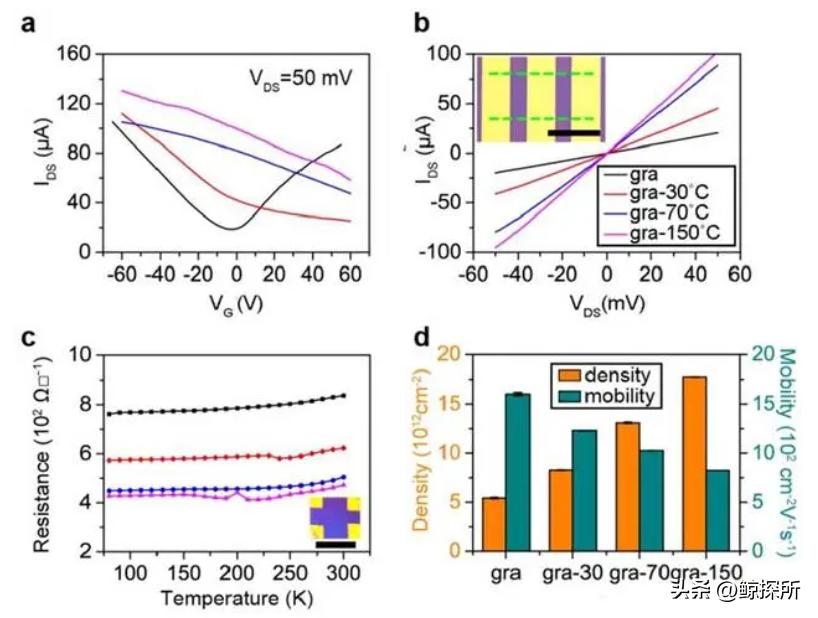 复合水凝胶生物材料,纳米复合水凝胶的应用
