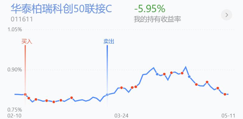 百万操作分享，继续半仓等待，冷静，耐心，保持心态