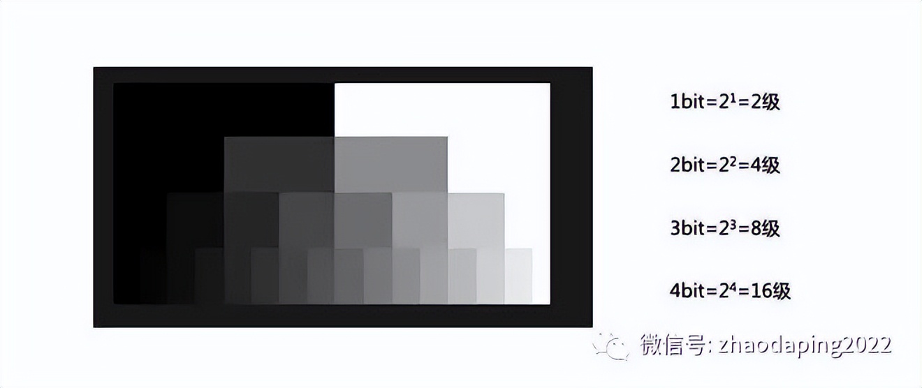 led显示屏有关知识的讲解,大屏幕led显示屏知识