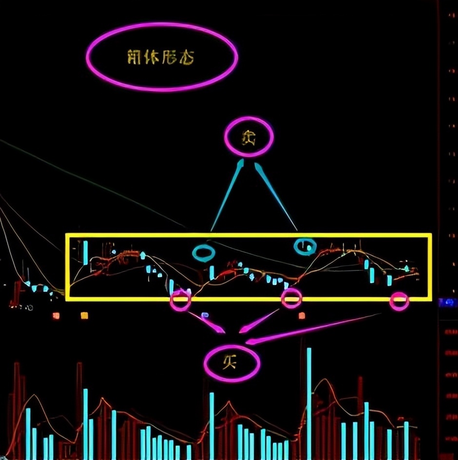 常见买入卖出k线形态,下跌k线形态图详细介绍