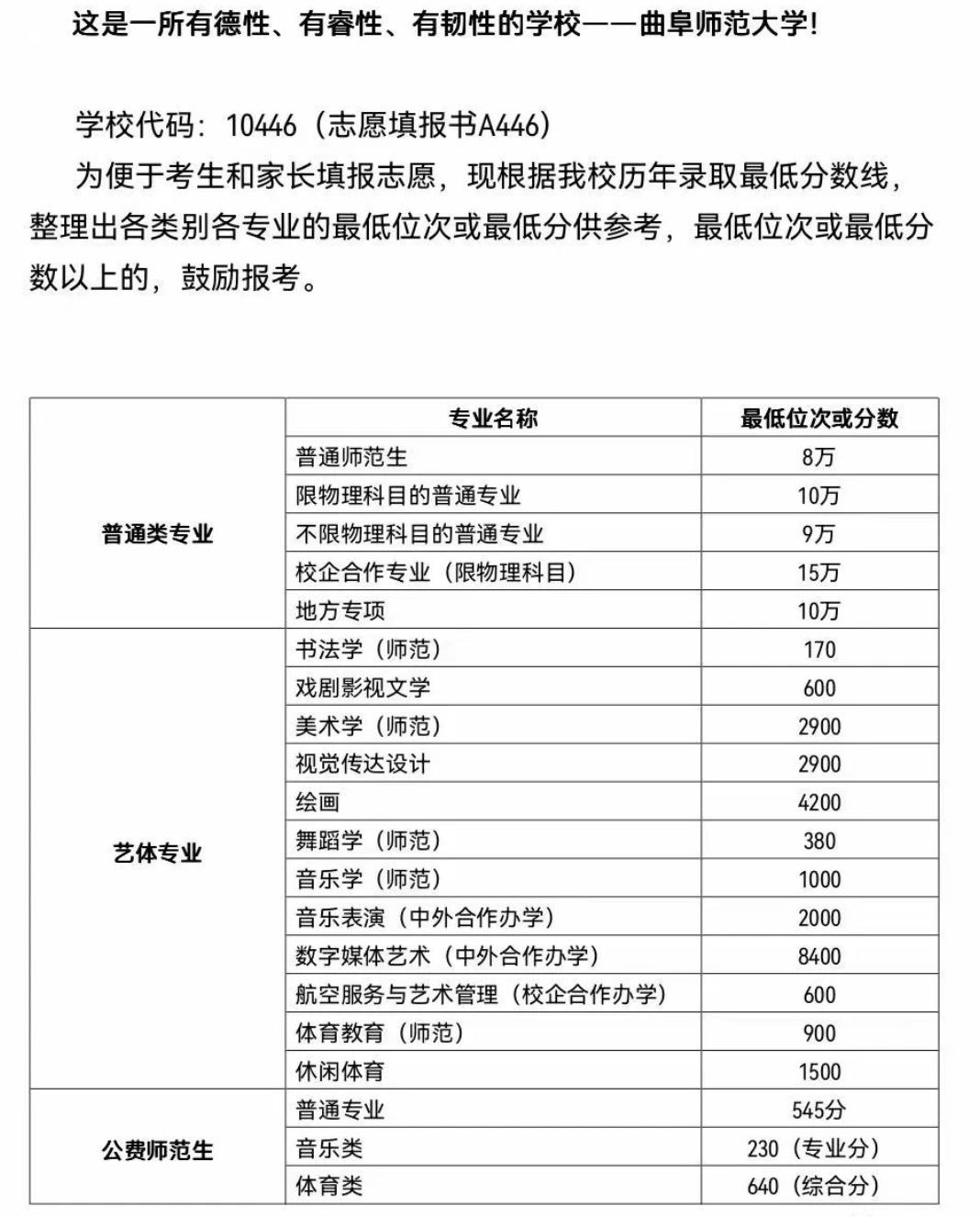2020年河北省内各高校分数线预估,河南省内高校2023年预估分数线