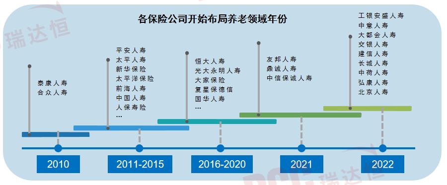 险企养老社区,老龄化设计和适老化系统设计