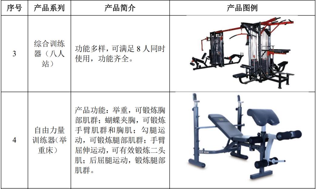 亚马逊店铺利润报表,亚马逊店铺分红