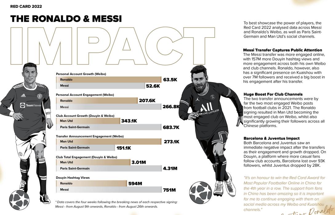 37岁的c罗连续两场帽子戏法,卫冕之王c罗的传奇历程