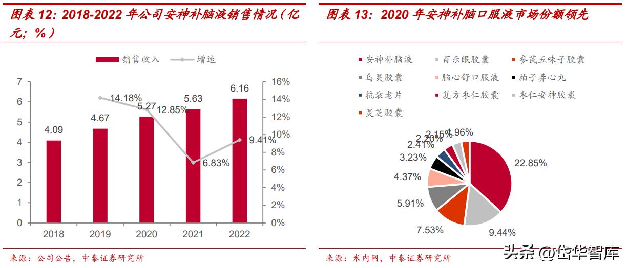 吉林敖东健康科技和吉林敖东药业,吉林敖东医药股份有限公司