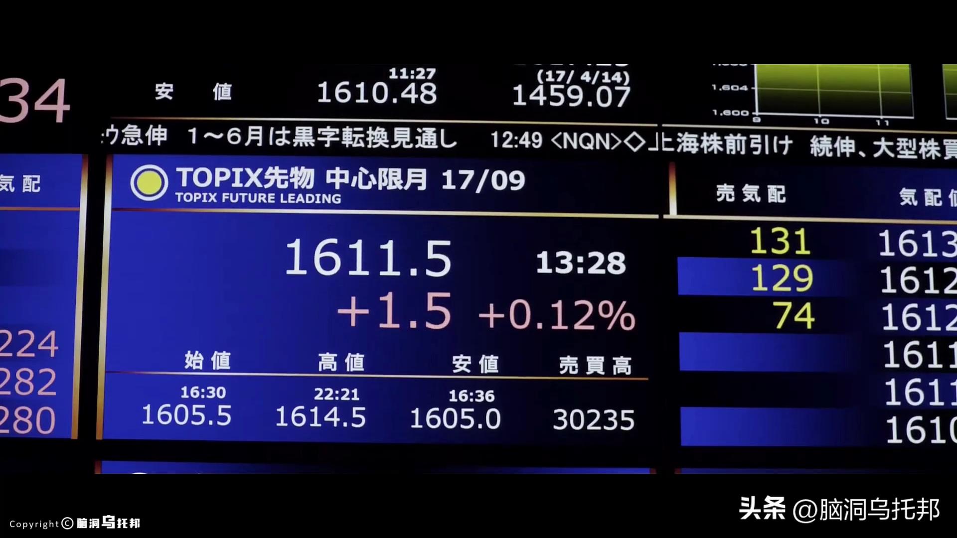 15分钟狂赚5000万,16分钟赚千万的股神