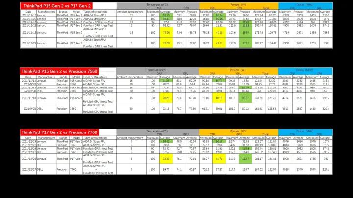 thinkpadp16瀵规瘮p15,thinkpadp12021娣卞害璇勬祴