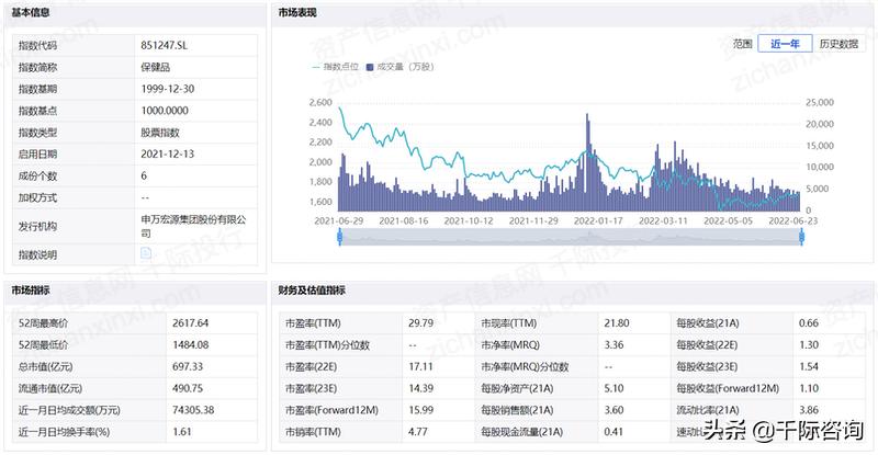 保健品国内外研究现状,2024年保健品行业结构图表