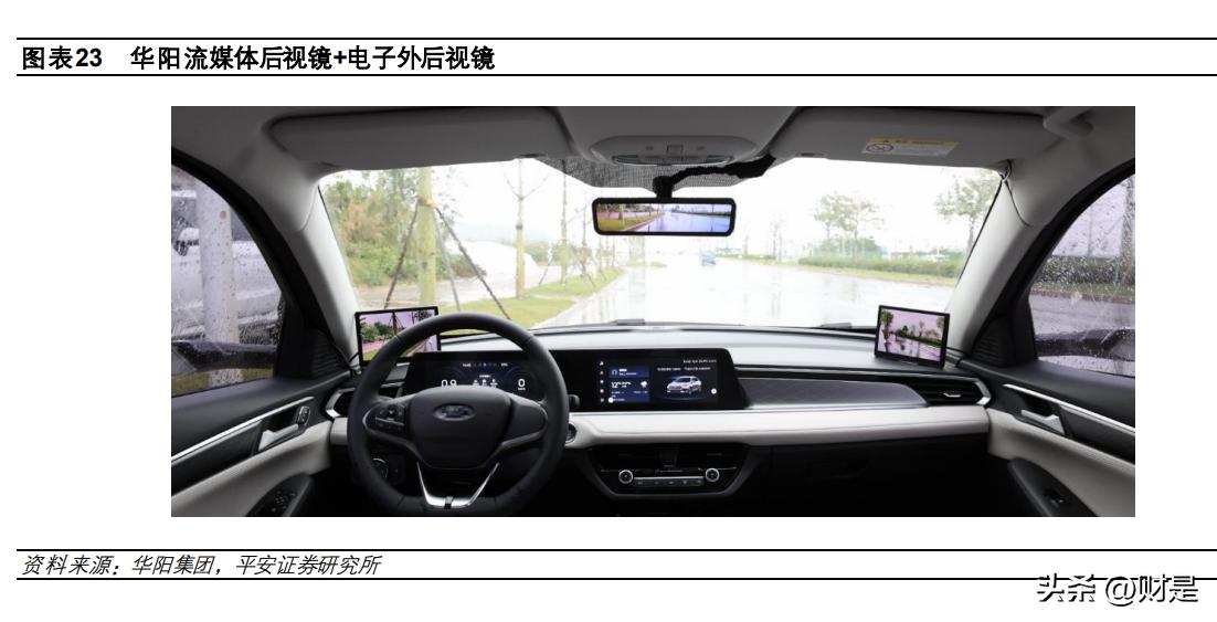 华阳集团深度分析,华阳集团hud产品效果