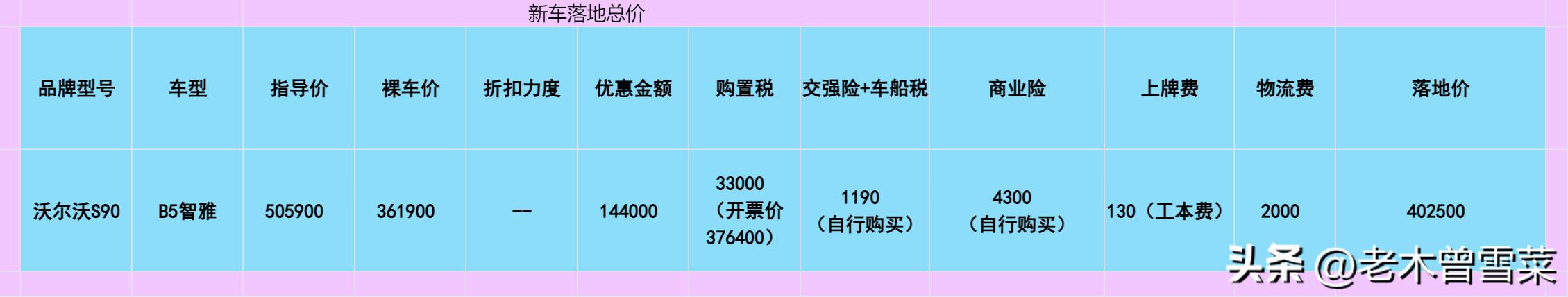 二级市场买车优势在哪,二手沃尔沃s90购买注意事项