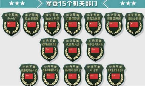 军委十五个部门各是什么级别,军委有哪些正战区部门