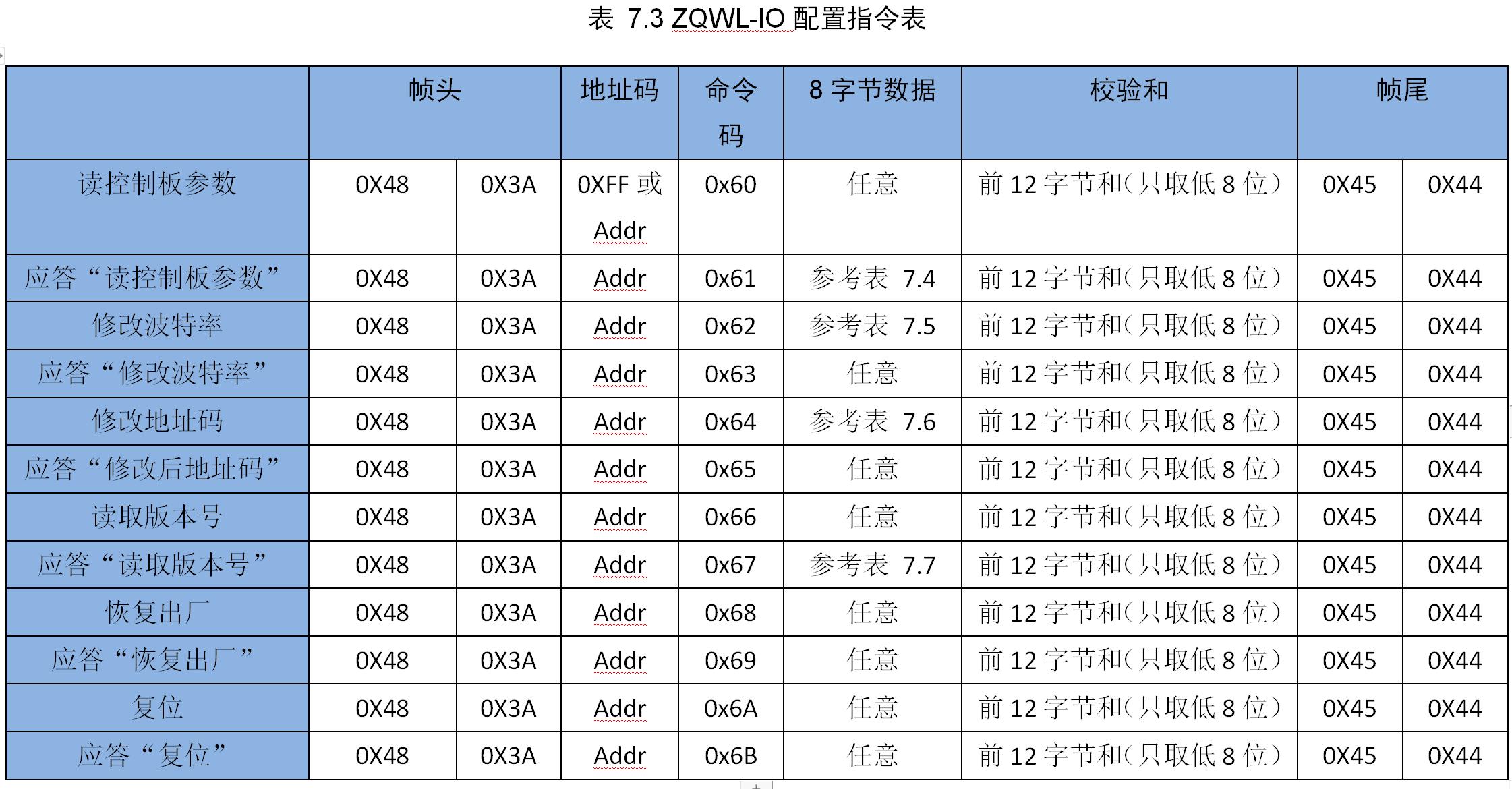 智嵌物联2路网络继电器控制器使用方法