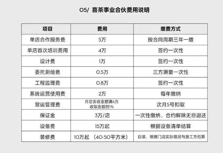 现在加盟喜茶还赚钱么,喜茶加盟店能挣钱吗