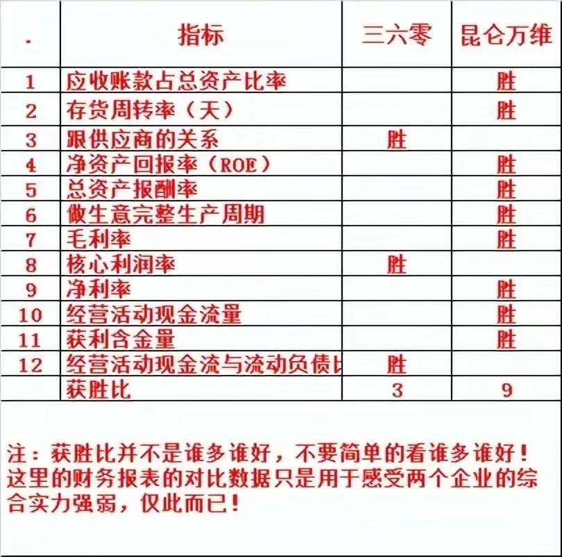 昆仑万维三六零未来哪个更有潜力,三六零与昆仑万维谁的大模型更好