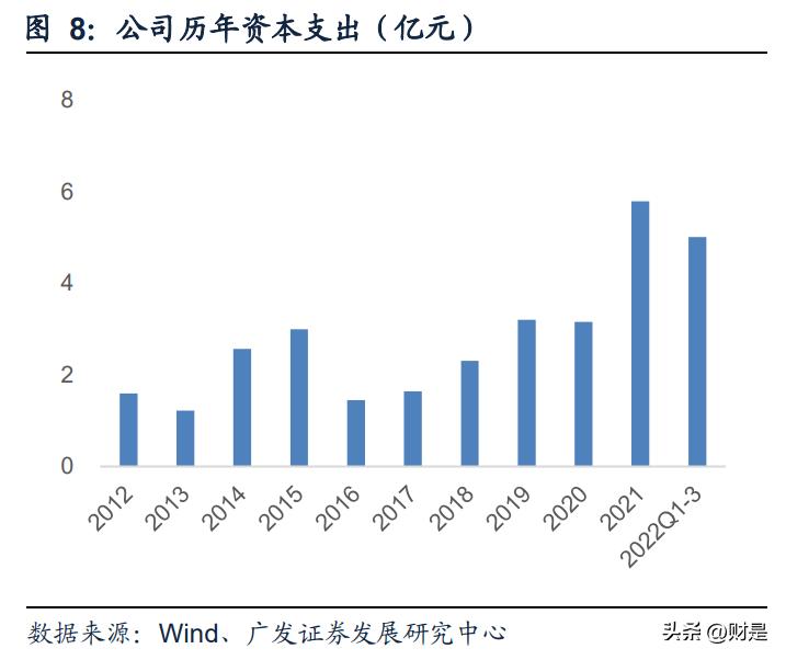 九洲药业预测目标价,九洲药业发展潜力