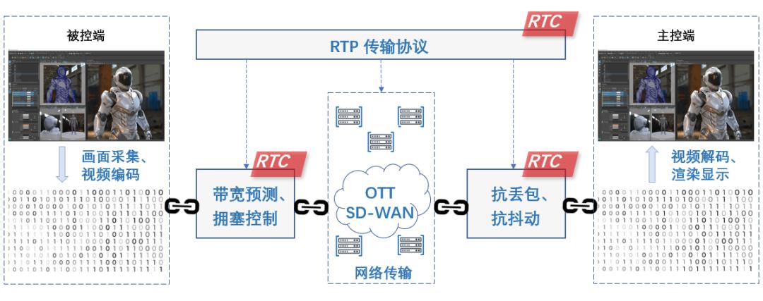 拒绝画面撕裂零延迟吃鸡,拒绝卡顿最好的软件