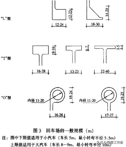 居住区规划设计规范条文说明,城市居住区设计规范2016