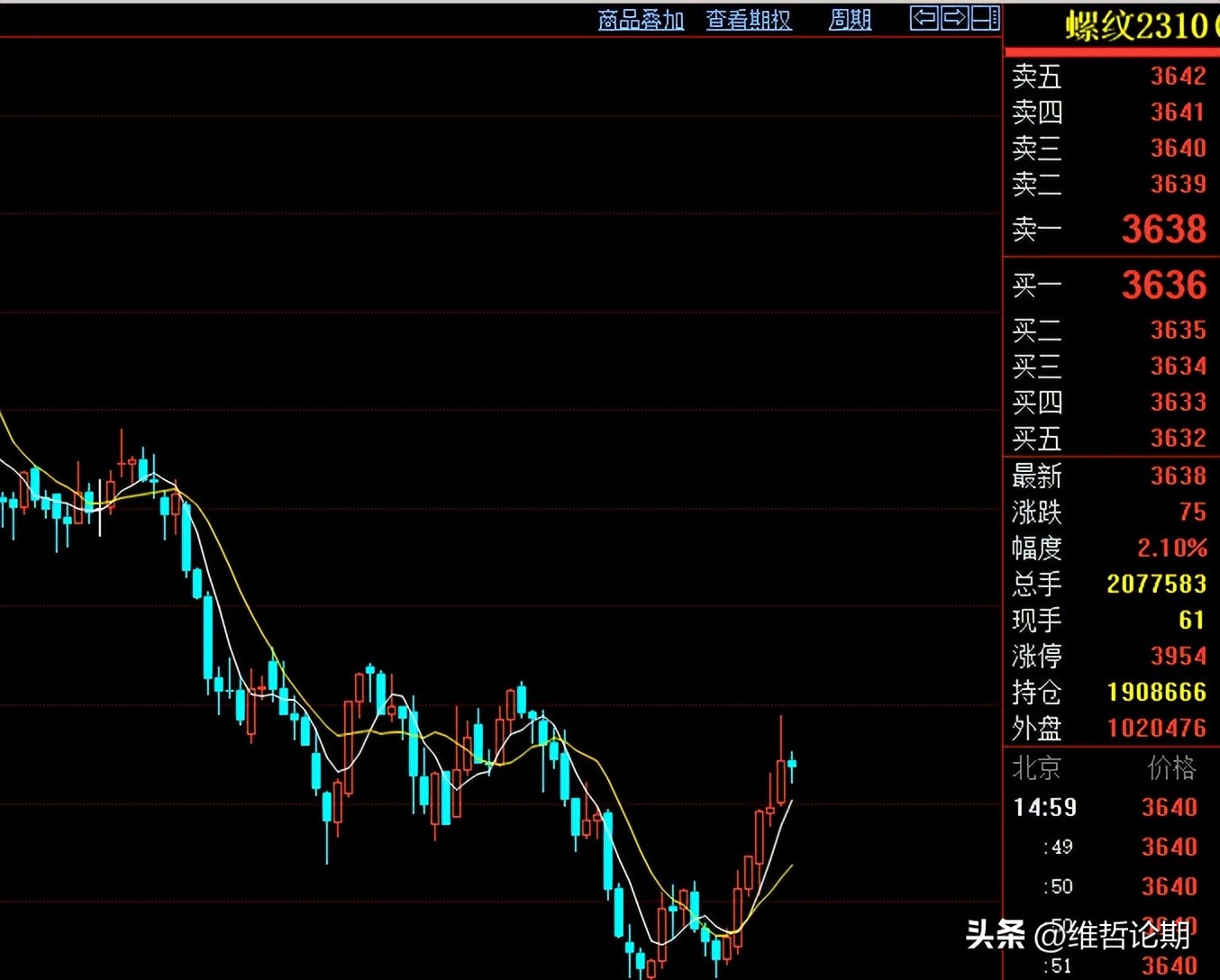 螺纹钢上行乏力短期回调震荡,钢材市场疲软