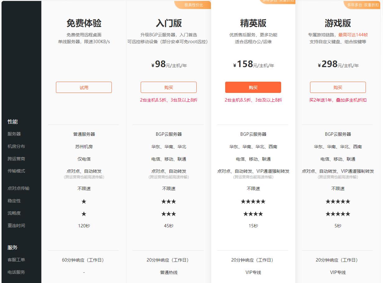 轻量级移动办公哪家强？多款远控软件使用体验供您参考