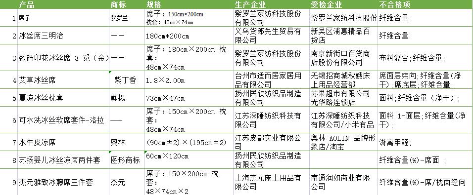 含甲醛超标的凉席品牌,甲醛超标的凉席
