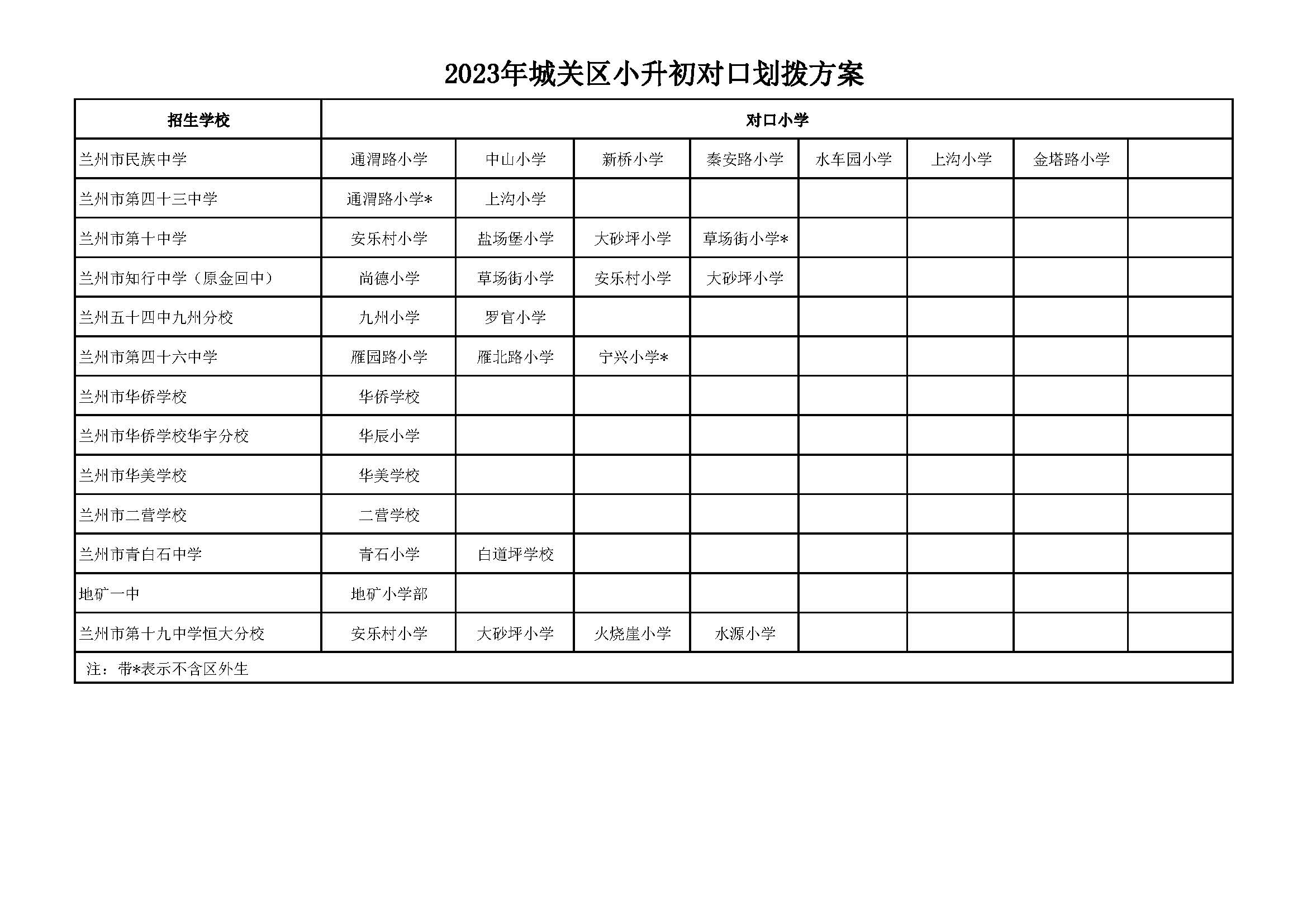 2013兰州小升初对口划拨政策,兰州市2023年小升初划拨方案