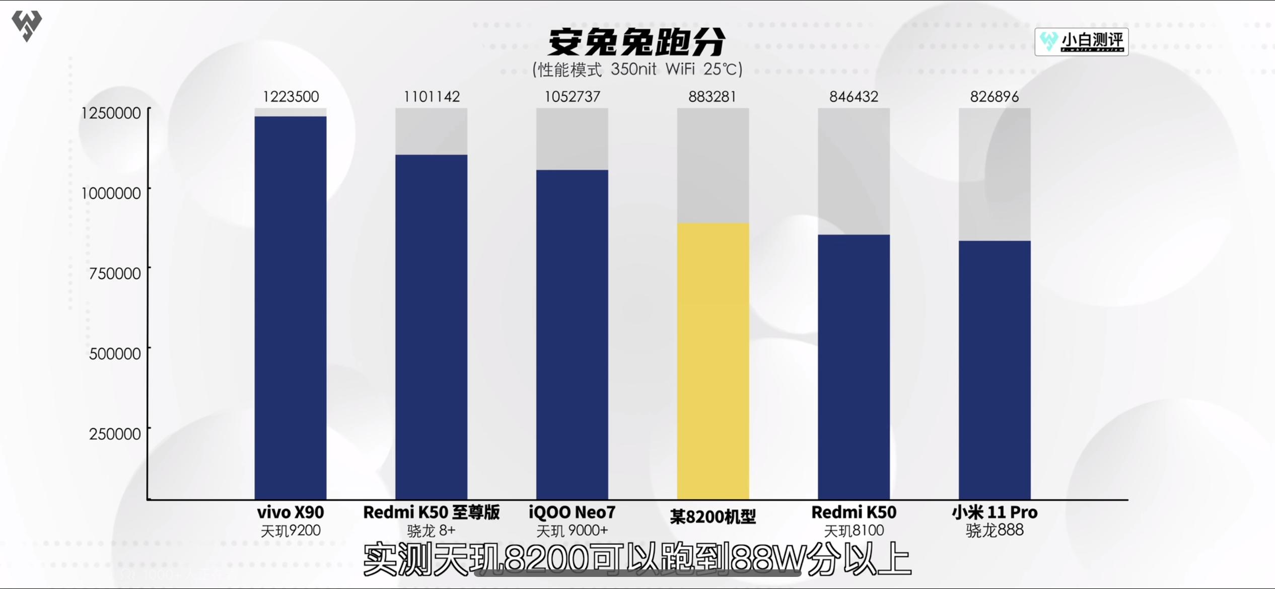 性价比全无？分析新品iQOONeo7SE：太贵是原罪，三摄有两颗是凑数