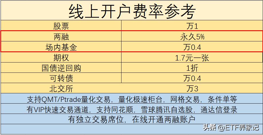 投资必看六大网站,投资必看十大股票