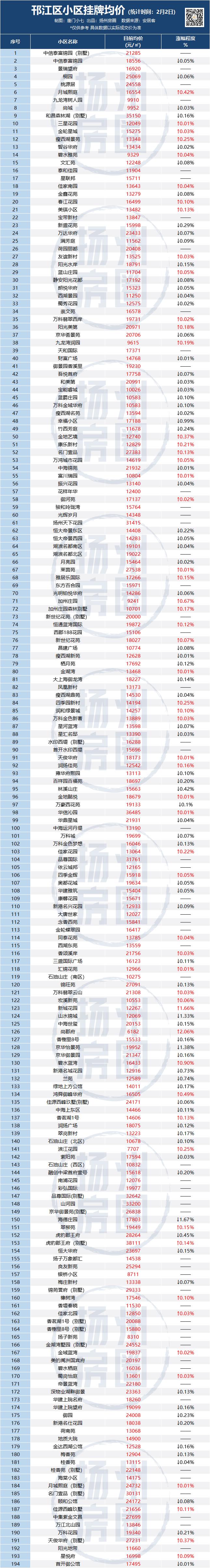 扬州282小区二手房出售最新信息,目前扬州美琪小区祥和苑二手房价