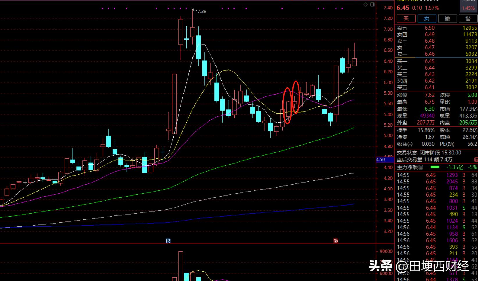 最近股票涨很多的是哪个,最近几支热门股票