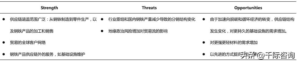 三井产业链,三井集团核心公司有哪些