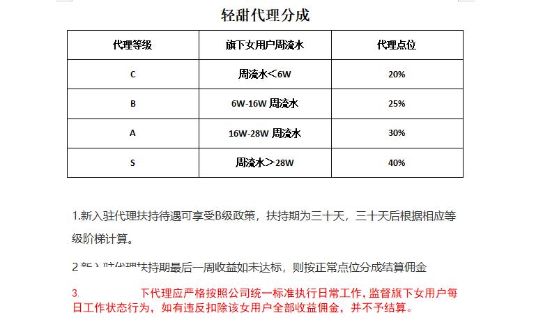交友聊天软件女生有收益吗,交友app女生聊天是不是有酬劳