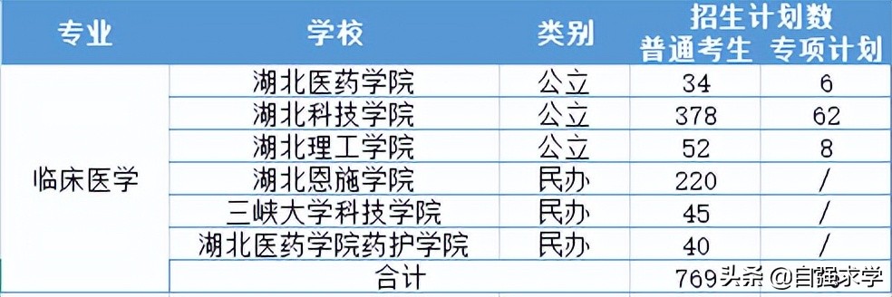 口腔医学专业介绍,成人口腔医学专业