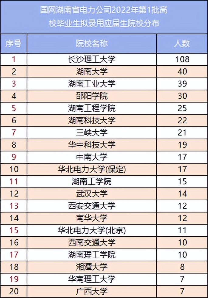 长沙理工毕业在长沙好找工作吗,长沙理工好就业吗