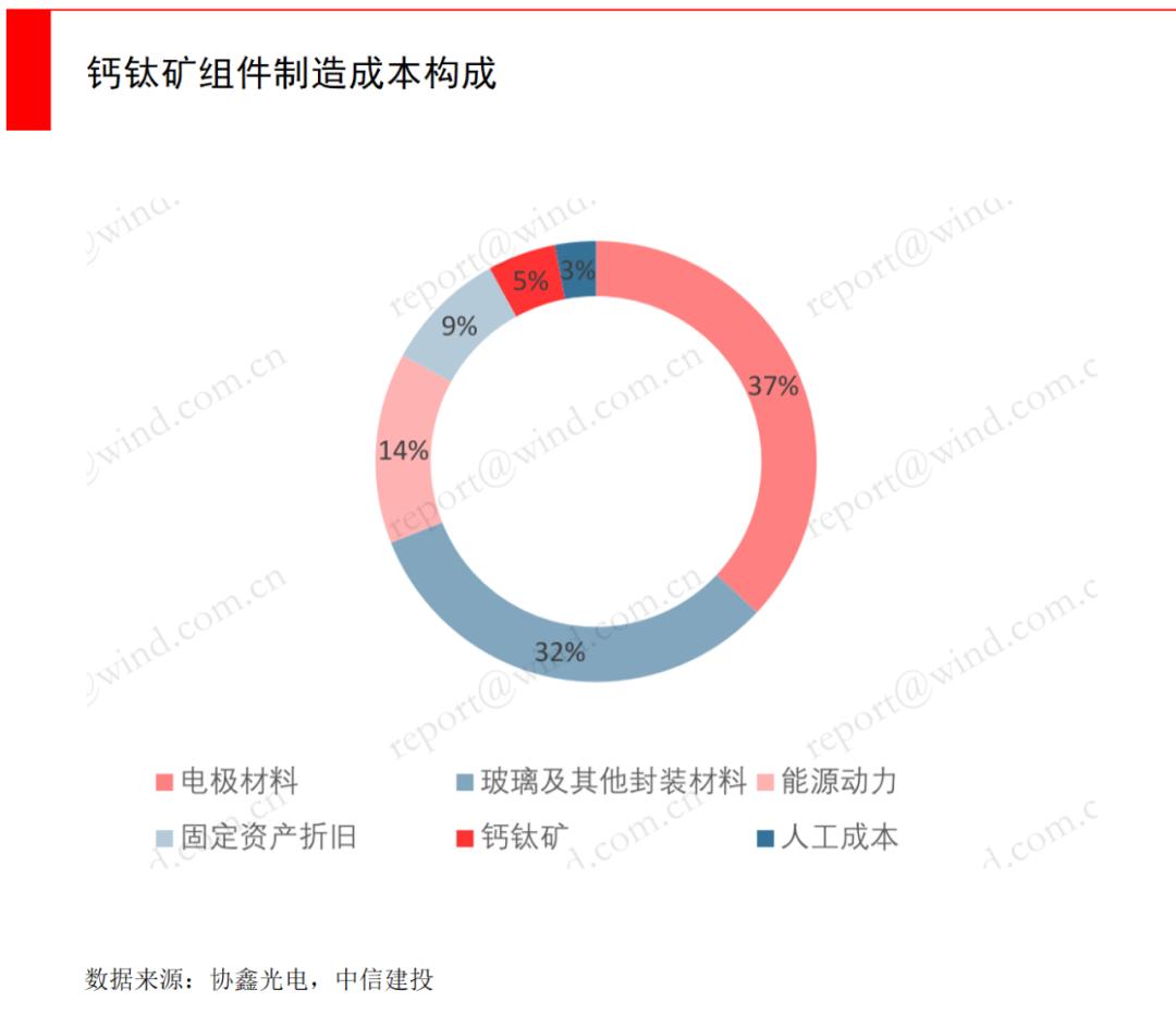 钙钛矿都需要用到哪些关键材料,钛矿和钙钛矿的区别
