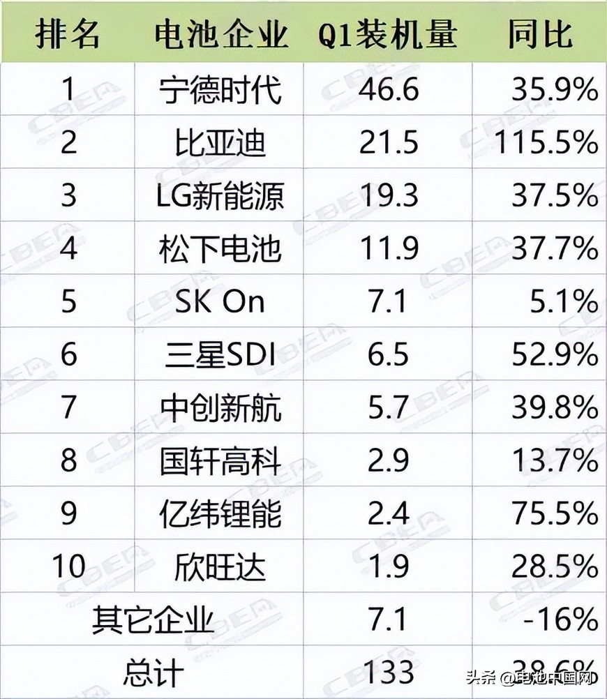 2022骞磓1鍥藉唴鍔ㄥ姏鐢垫睜瑁呮満閲弔op10,q1鍔ㄥ姏鐢垫睜瑁呮満鐢甸噺