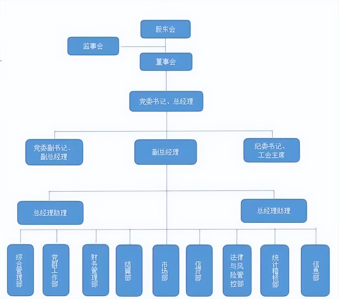 中国航油集团财务有限公司怎么样,中国航油石油有限公司股权分配