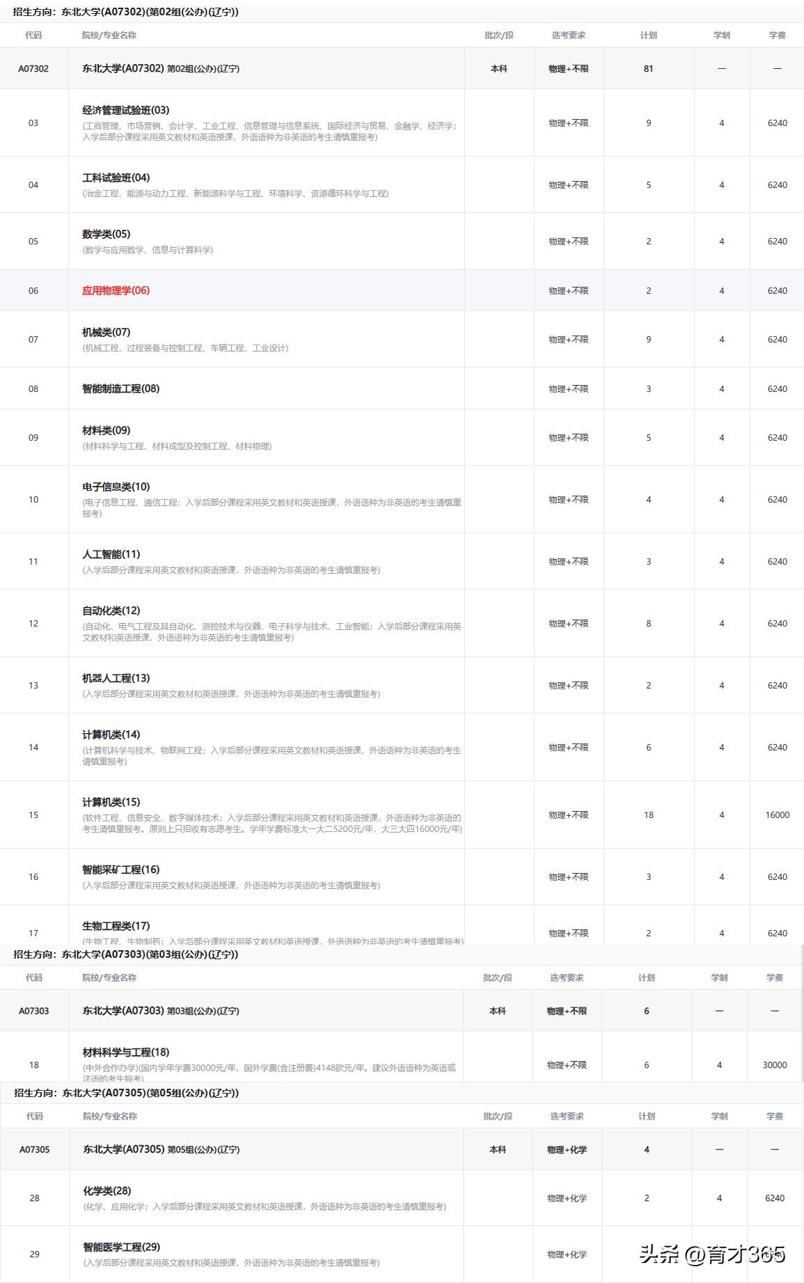 东北大学“自动化，软件一级学科晋级”《李老师高考升学详解》