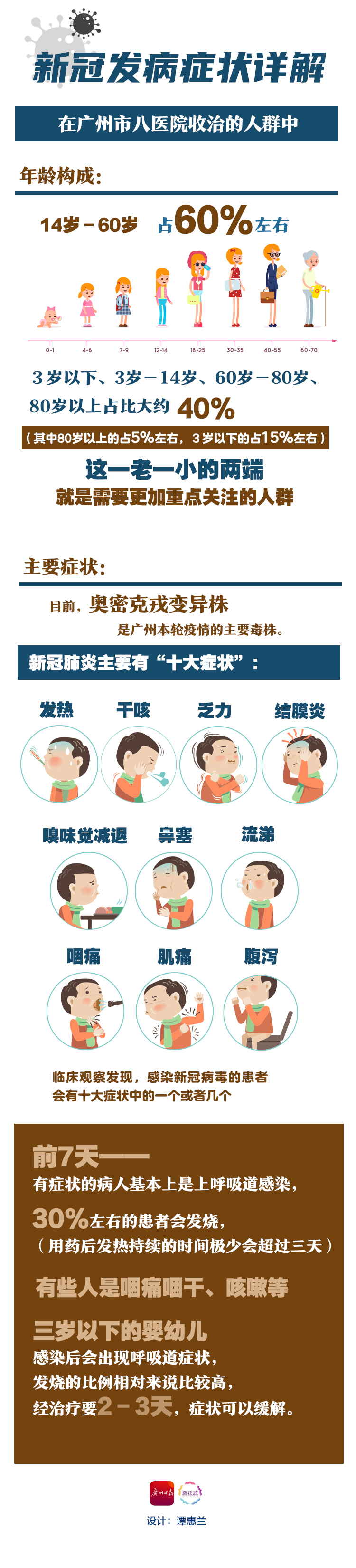 专家讲解新冠肺炎的治疗,新冠肺炎家庭常备药及每天的症状