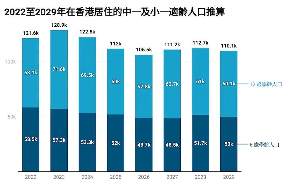 港校疯抢内地生！校长：抢不到，我们就要失业了