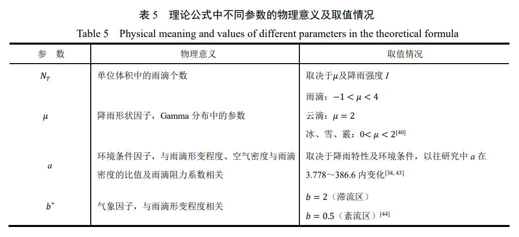 水利水电技术中英文期刊,水利水电技术投稿