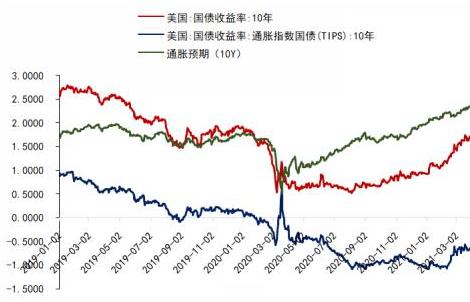 抛售美债的弊端,抛售美债为什么还贬值