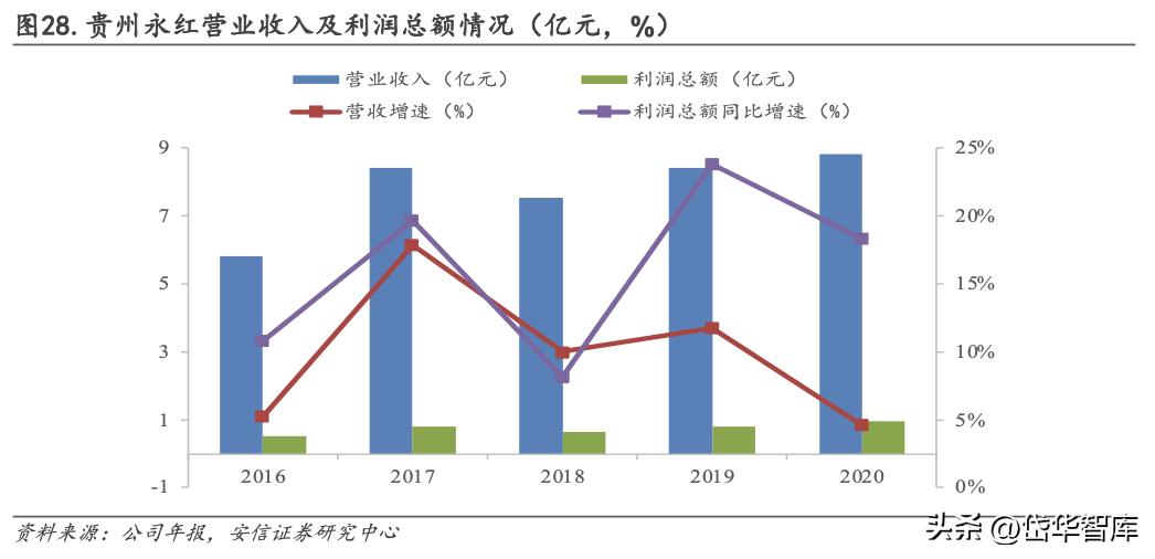 中航重机龙头,中航重机发展前景