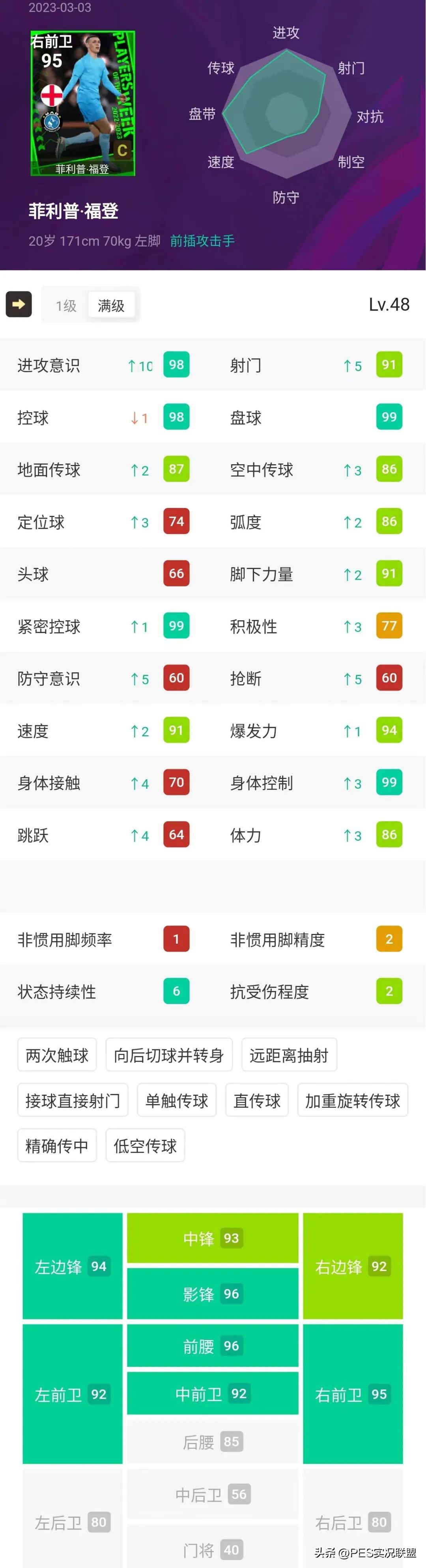 姆巴佩复刻伊涅斯塔,姆巴佩复刻梅西进球