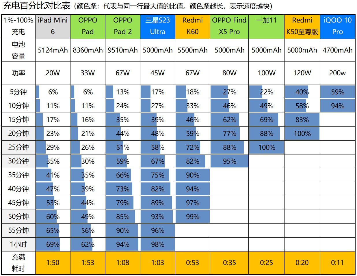 oppo平板pad2准新品,oppopad2详细测评最新