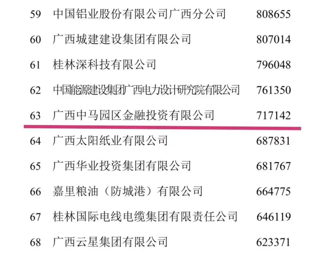 钦州企业100强企业名单,钦州国家级龙头企业有哪些