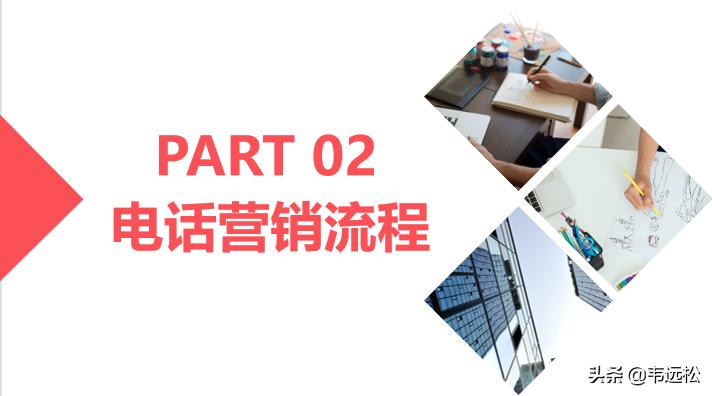 电话营销ppt入门制作教程,营销方案ppt制作教程