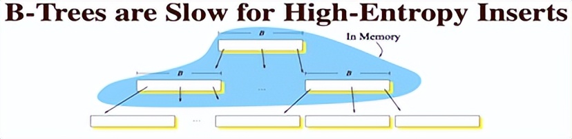 存储大数据的数据结构,大数据时代下的三种存储架构解析