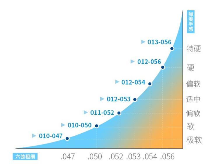 木吉他可以用民谣琴弦吗,奥路菲民谣木吉他琴弦