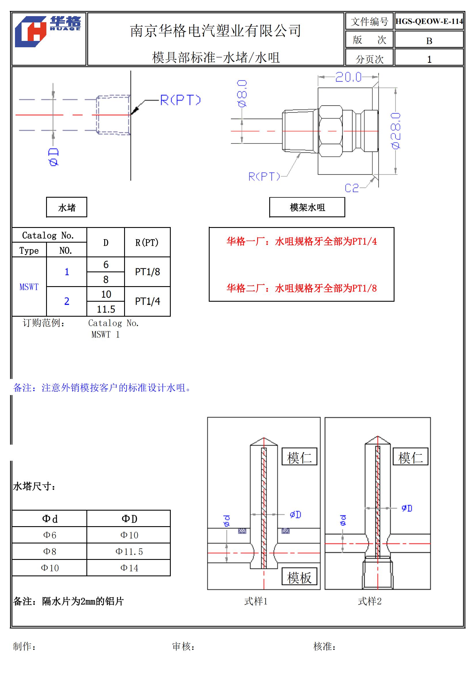涓婂競鍏徃妯″叿璁捐,妯″叿璁捐涓婂競鍏徃